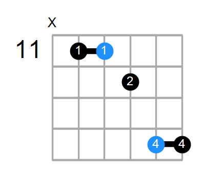 C#sus4b5/G# Chord